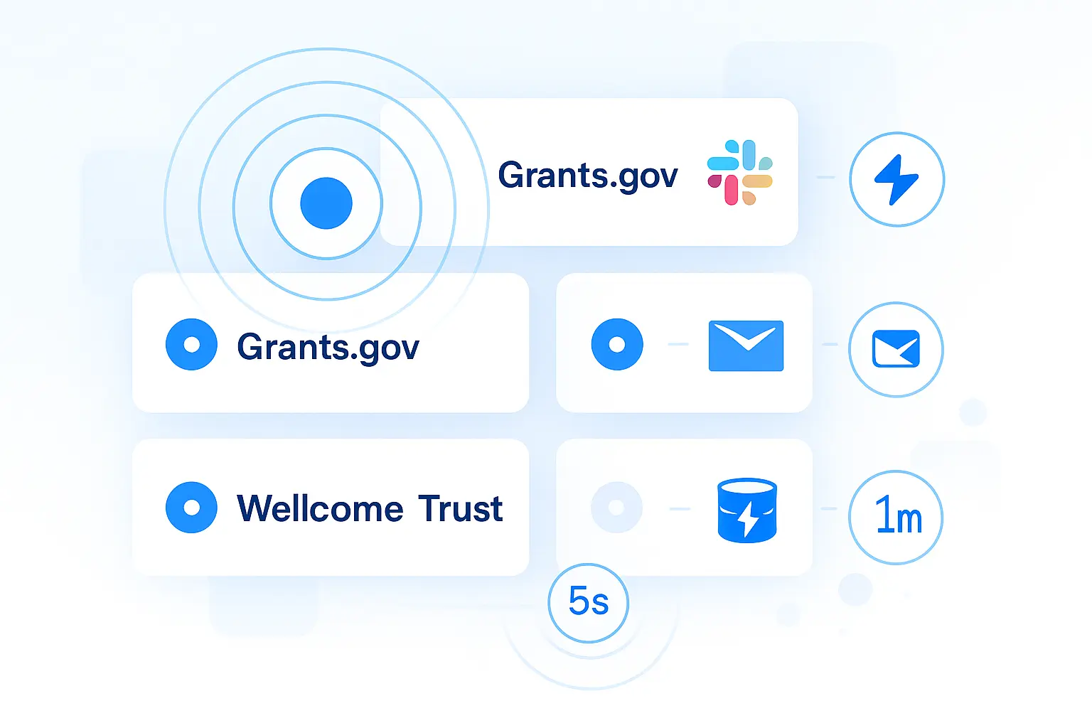 Animated visualization showing real-time grant monitoring with 5-second updates and instant notifications